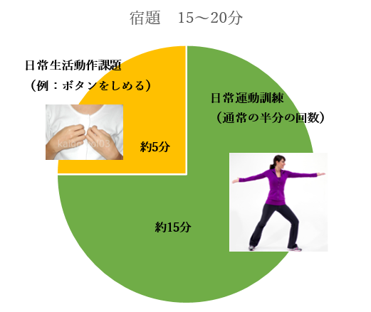 パーキンソン病の理学療法 パーキンソン病の理学療法 第2版 | 奈良 勲, 松尾 善美, 石井