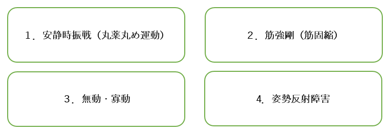 パーキンソン病のリハビリテーション | メイトウホスピタル