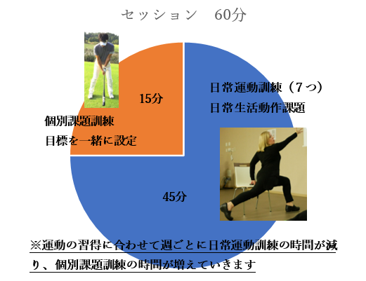 パーキンソン病の理学療法 パーキンソン病の理学療法 第2版 | 奈良 勲, 松尾 善美, 石井