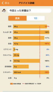 カロママプラス食事栄養詳細イメージ
