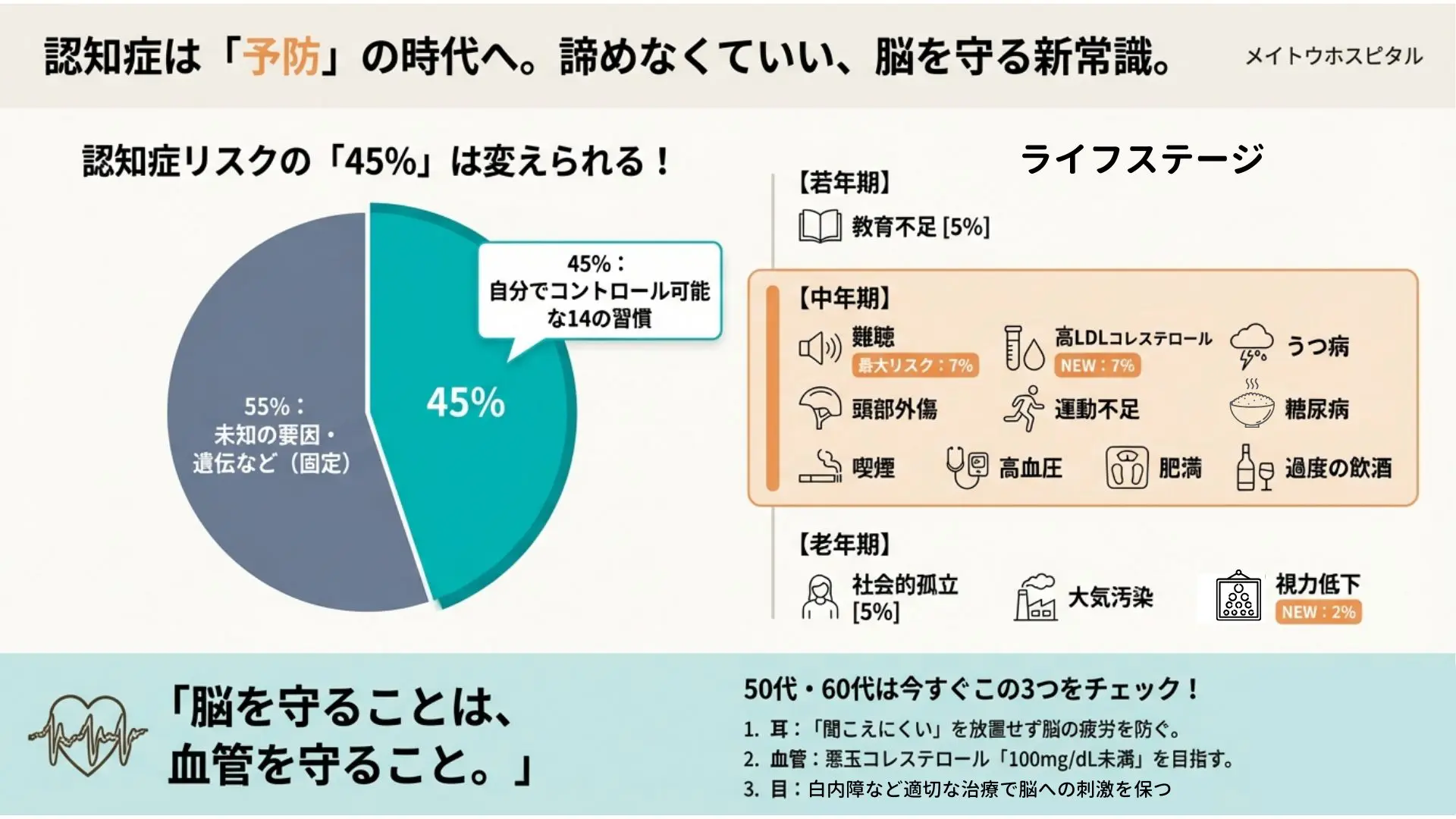 認知症は「予防」の時代へ。40代から始める、脳を守る14の習慣
